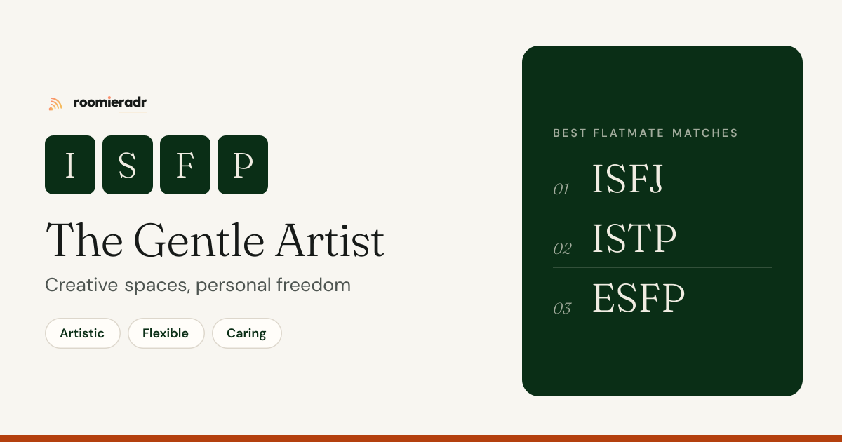 Your personality test results card